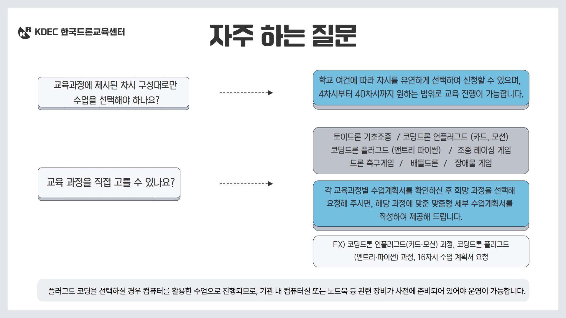 늘봄 플러스 드론 체험반 10
